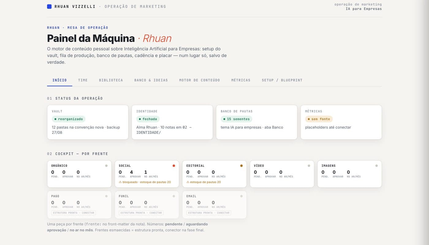 O painel que o Rhuan usa pra operar o marketing dele: cockpit por frente e fila de produção.